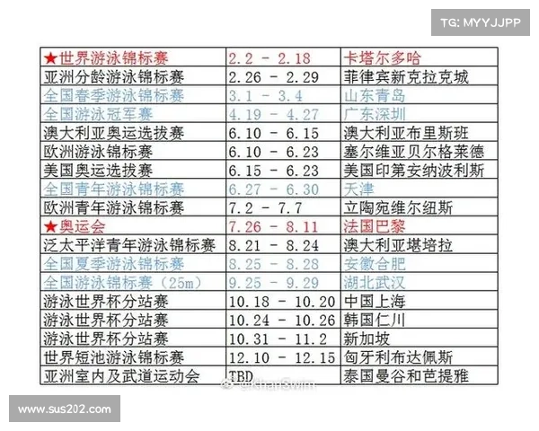 2018年游泳世锦赛奖牌榜 2018年游泳世锦赛奖牌榜
