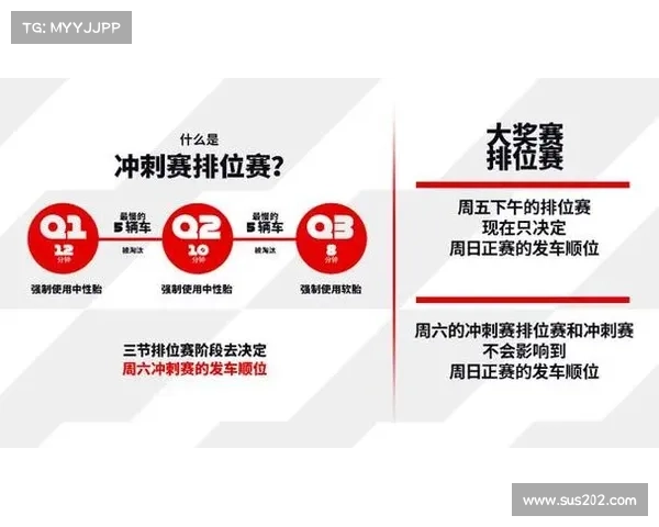 f1赛事日程 f1赛事日程