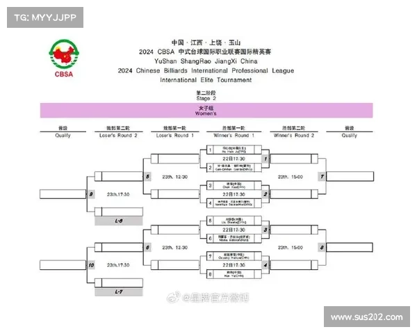 目前台球赛事排名
